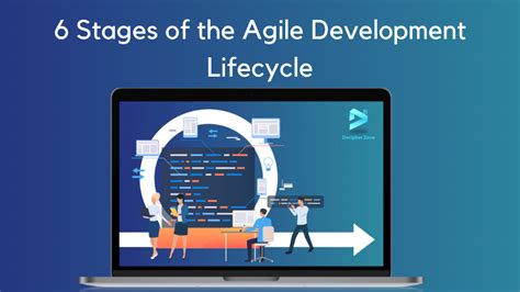 Agile Methodology Phases