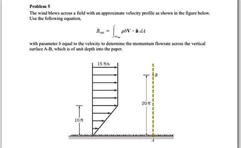 Solved Problem 5 The Wind Blows Across A Field With An Approximate