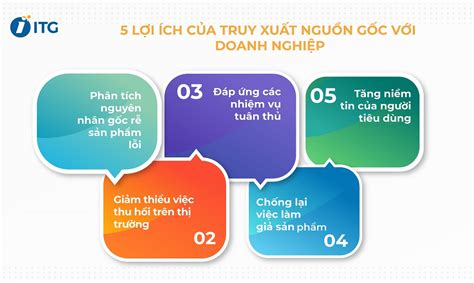 Truy xuất nguồn gốc là gì Công nghệ trong truy xuất nguồn gốc