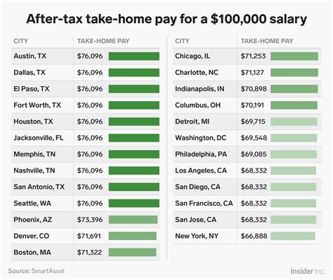 Do Public Schools Pay Taxes