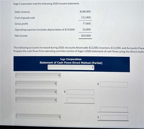 Solved Sage Corporation Had The Following 2020 Income Chegg