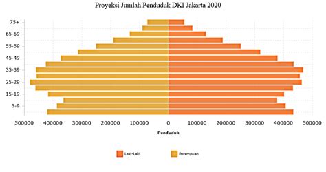 Pengertian Komposisi Penduduk Macam Macam Dan Jenis Komposisi Penduduk