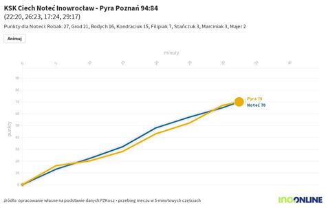pyra KSK Ciech Noteć Inowrocław Flourish