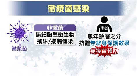 久咳未癒小心非新冠後遺症 可能是「黴漿菌」作祟