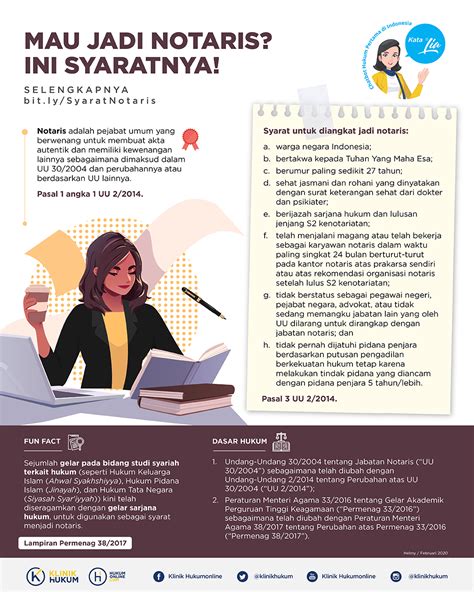 Mau Jadi Notaris Ini Syaratnya Hukumonline