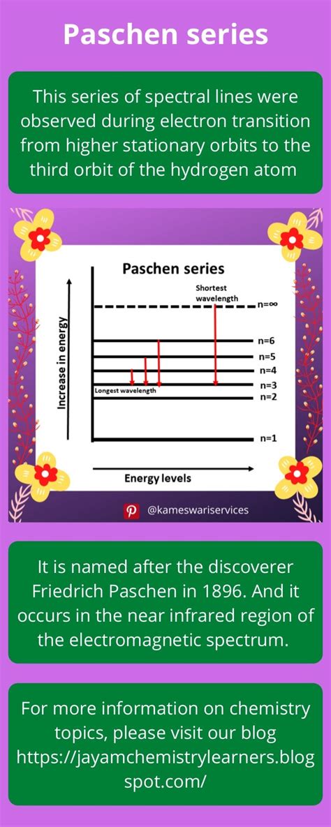 The Paschen Series Of The Hydrogen Spectral Series Pdf