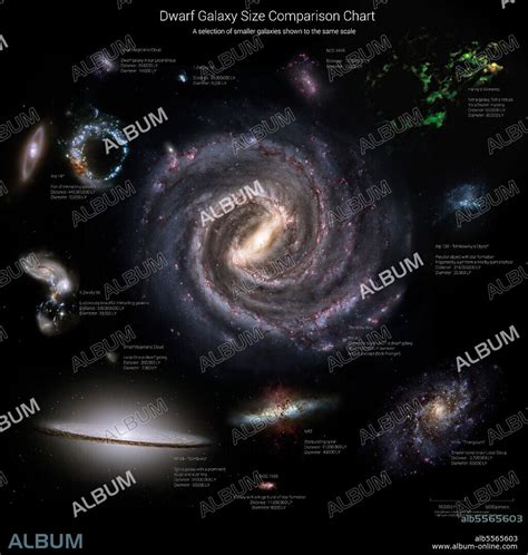 Galaxy Sizes Compared To IC 1101 The Largest Known Galaxy Album