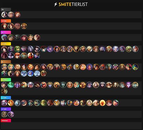 The annoying gods of smite tier list : r/Smite