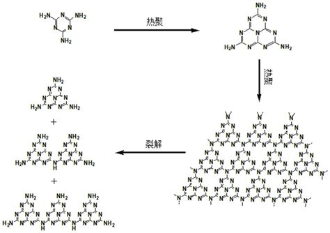 一种尺寸可控的石墨相氮化碳光催化剂及其制备方法