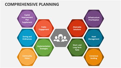 Comprehensive Planning Powerpoint And Google Slides Template Ppt Slides