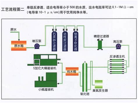 水处理工艺流程图 千图网