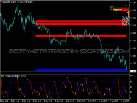 Power Dynamite Areas Support Resistance Trading System Best MT4