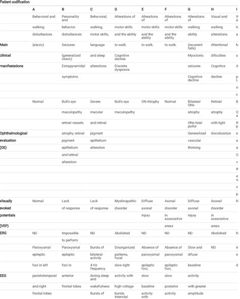 clinical manifestations  evaluations  diagnosis