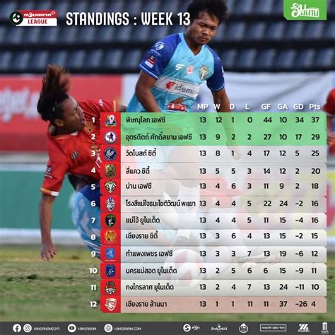 Himsanam ฮิมสนาม ไทยลีก 3 Md13 พิษณุโลก เอฟซี และ อุตรดิตถ์ศักดิ์