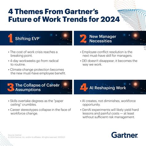 Gartner For Hr 2024 Future Of Work Trends For Your Organization