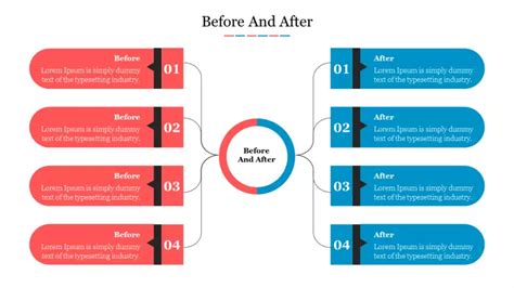 Before And After Powerpoint Slide And Google Themes Ppt Template Ppt