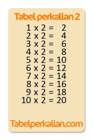 latihan tabel perkalian  tabuada tabuada de multiplicacao tabuada