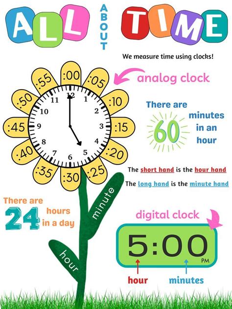 All About Time Anchor Chart Etsy Time Anchor Chart Anchor Charts