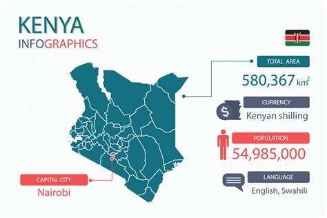 Kenya Map Infographic Elements With Separate Of Heading Is Total Areas Currency All