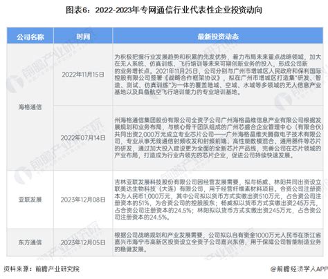 【干货】2024年专网通信行业产业链全景梳理及区域热力地图通信行业新浪财经新浪网