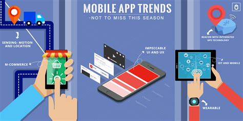 Mobile App Trends -Not To Miss This Season | Techugo