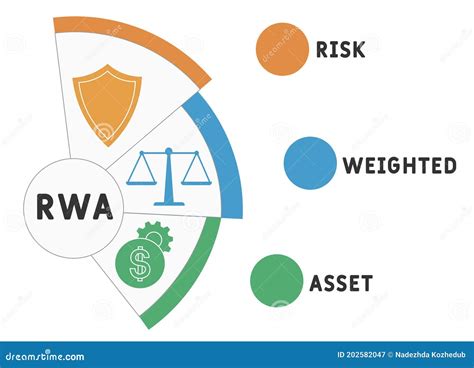 Rwa Risk Weighted Asset Acronym Business Concept Stock Vector