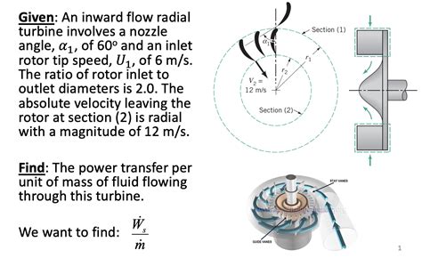 Solved Given An Inward Flow Radial Turbine Involves A Chegg