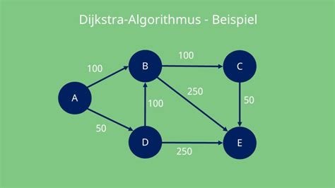 Dijkstra Algorithmus K Rzeste Wege Berechnen Mit Video