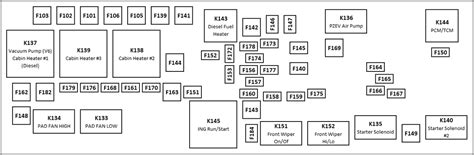 Diagrama De Fusibles Journey 2010