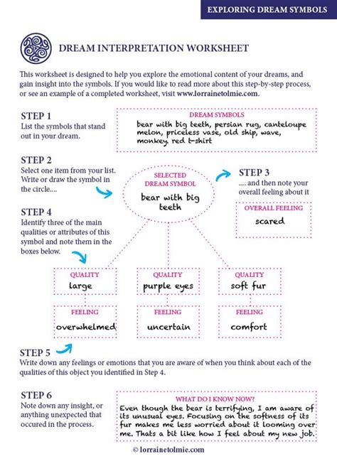 How To Interpret Dream Symbols Free Pdf Worksheet