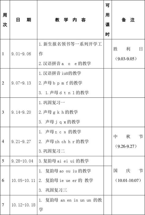 2015年秋季人教版小学一年级语文上册教学进度表word文档免费下载文档大全