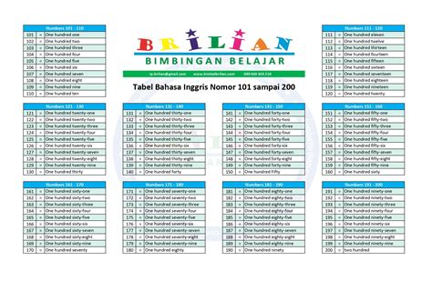 Tabel Angka 101 Sampai 200 Dalam Bahasa Inggris Number Names 101 To