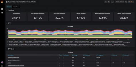 A Guide To Enterprise Kubernetes With Openshift