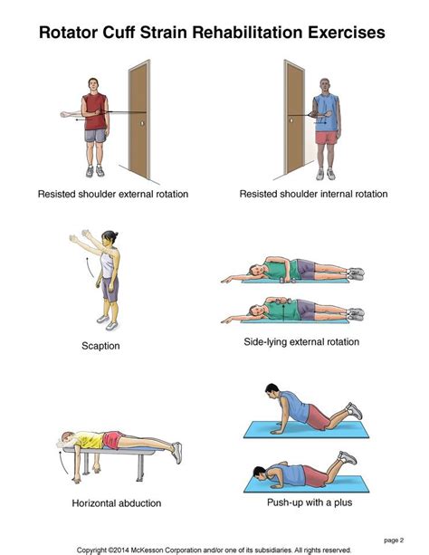 Shoulder Exercises For Rotator Cuff Injury Online Degrees