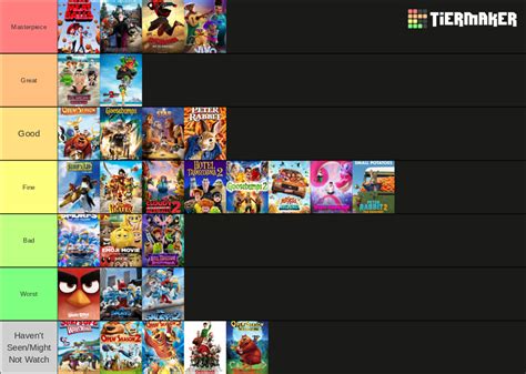 Sony Pictures Animation Tier List Community Rankings