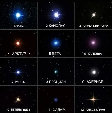 12 самых ярких звёзд ночного неба! Эти звёзды можно увидеть даже ...