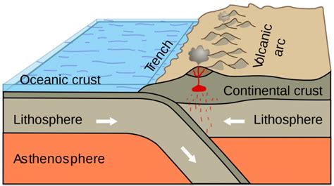 orogeny