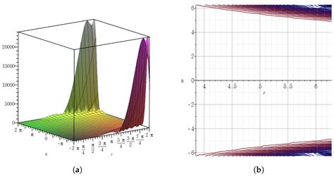 Axioms Free Full Text Approximation Of Directional Step Derivative