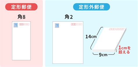 率直な 規範 広々とした 定形 外 郵便 封筒 冷える 負 概要