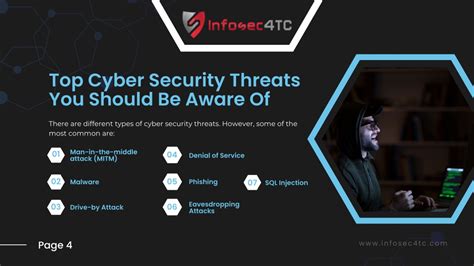 Ppt Enroll In The Best Cybersecurity Training Program With Infosec4tc