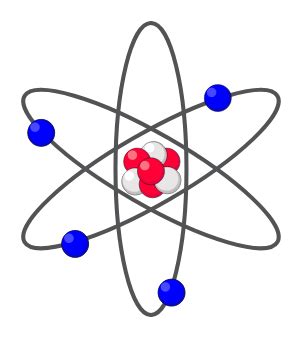 Diagram of Nuclear model | Quizlet