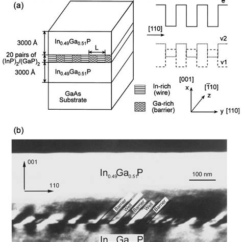 Structure Of Qwr Laser In Inp Substrate With V Shaped Groove