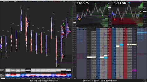 Es Nq Futures Trading Live Order Flow Footprint Dom