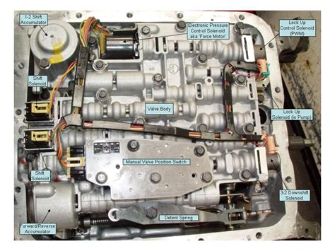 Jimmy L E Transmission Rebuild Diagram