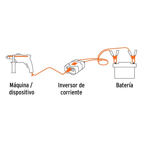 Ficha Tecnica Inversor De Corriente De 1200 W Con Puertos USB Truper