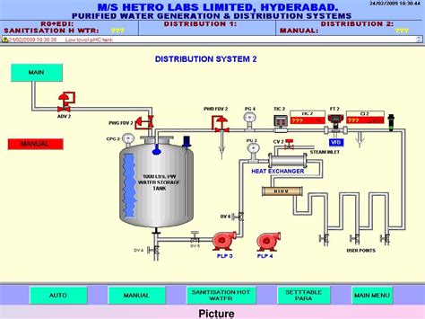 PPT Purified Water Generation And Distribution System PowerPoint