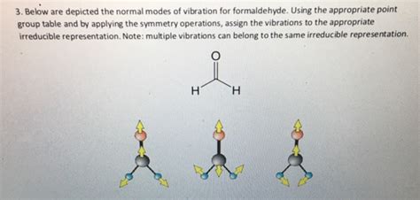 Solved Below Are Depicted The Normal Modes Of Vibration Chegg