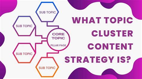 Topic Cluster Content Strategy Why It Matters For Your Seo Approach