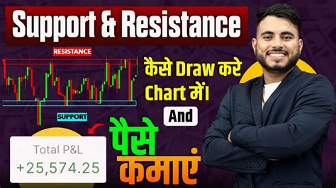 Support And Resistance Kaise Draw Karen In Hindi Support Resistance