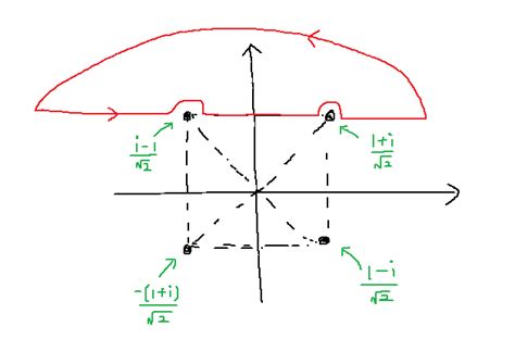 Complex Analysis Contour Integral Of Int0 Infty Frac 1 X41